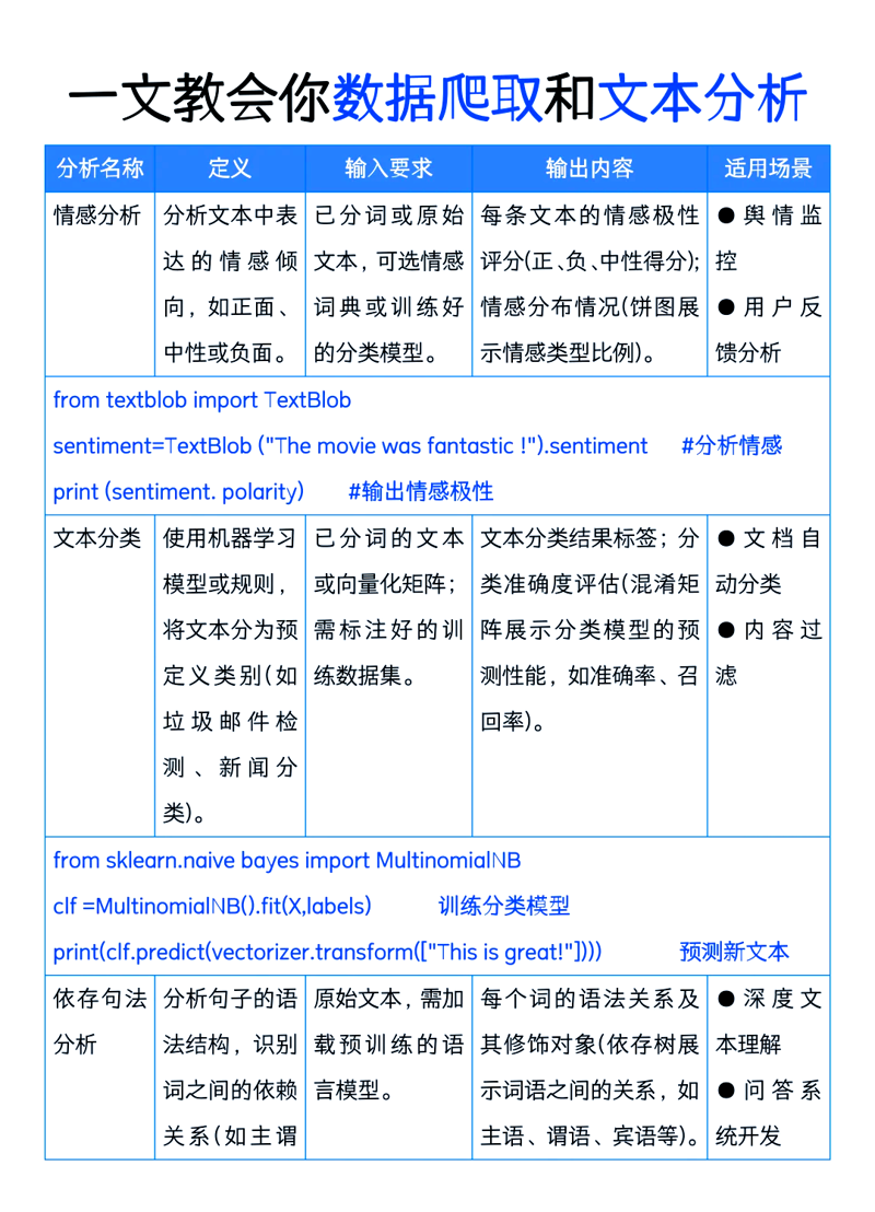 自然语言处理大会:探索语言技术前沿
