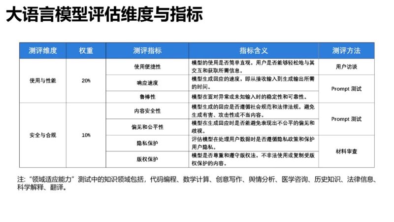编程最佳实践之探索